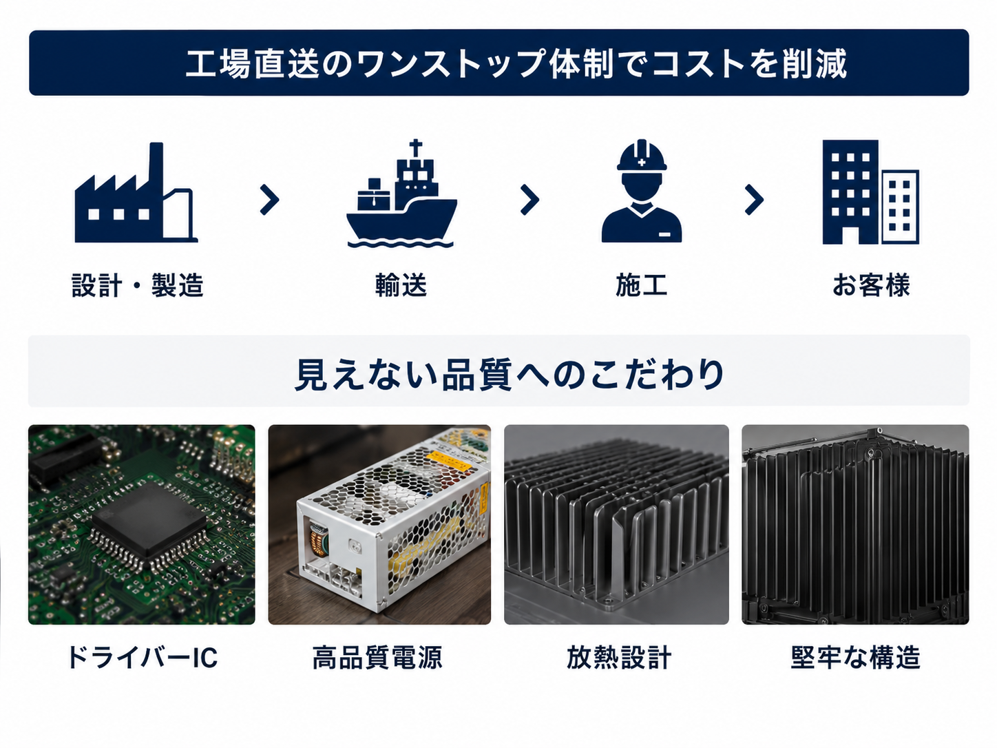 高品質と低価格を両立するLIVESIONの独自体制